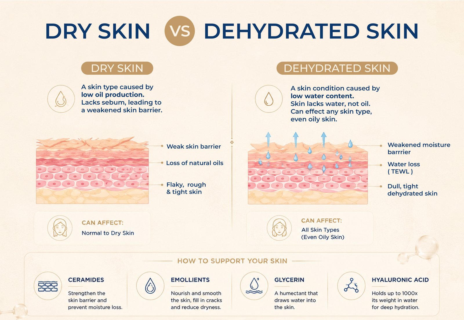 Dermatologist examining dry skin during consultation in Rohini